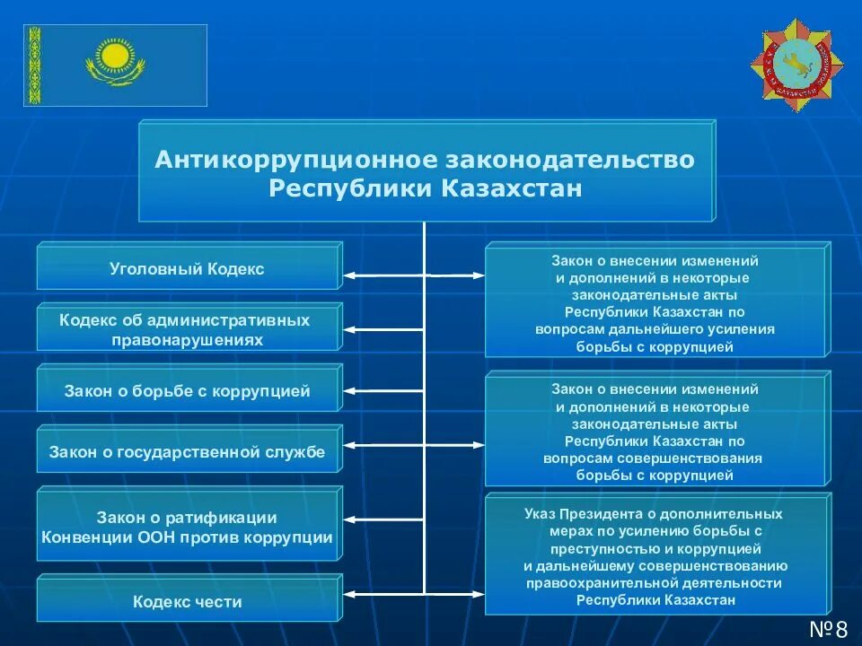 Коррупционные правонарушения в государственном управлении