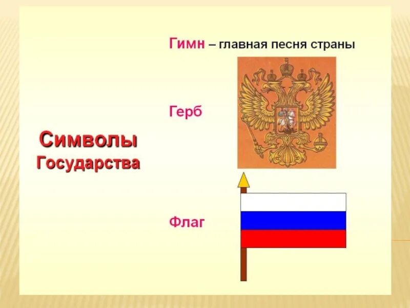 Нарисовать флаг герб. Главный символ эмблема любого государства. Герб флаг гимн. Основные символы государства презентация. Рисунок на тему герб гимн и символ.