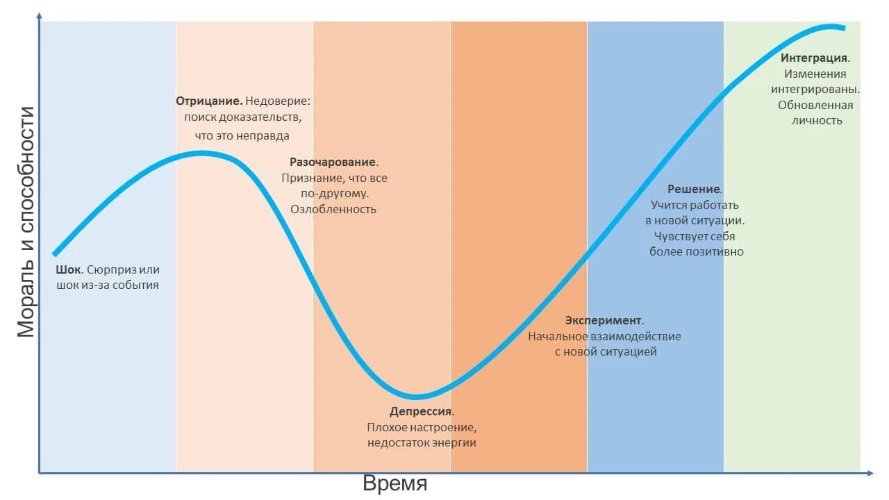 Н которые изменения