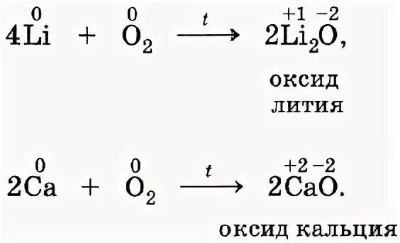 Оксид лития формула. Литий формула высшего оксида. Реакция образования оксида лития. Формула получения оксида лития.