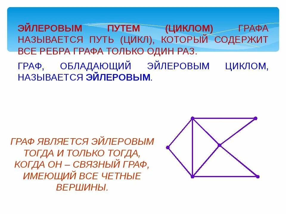 Вероятность и статистика эйлеровы графы. Эйлеров цикл пример. Эйлеров путь и цикл. Эйлеров путь.