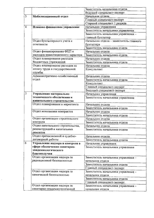 Старшая группа должностей федеральной государственной гражданской службы