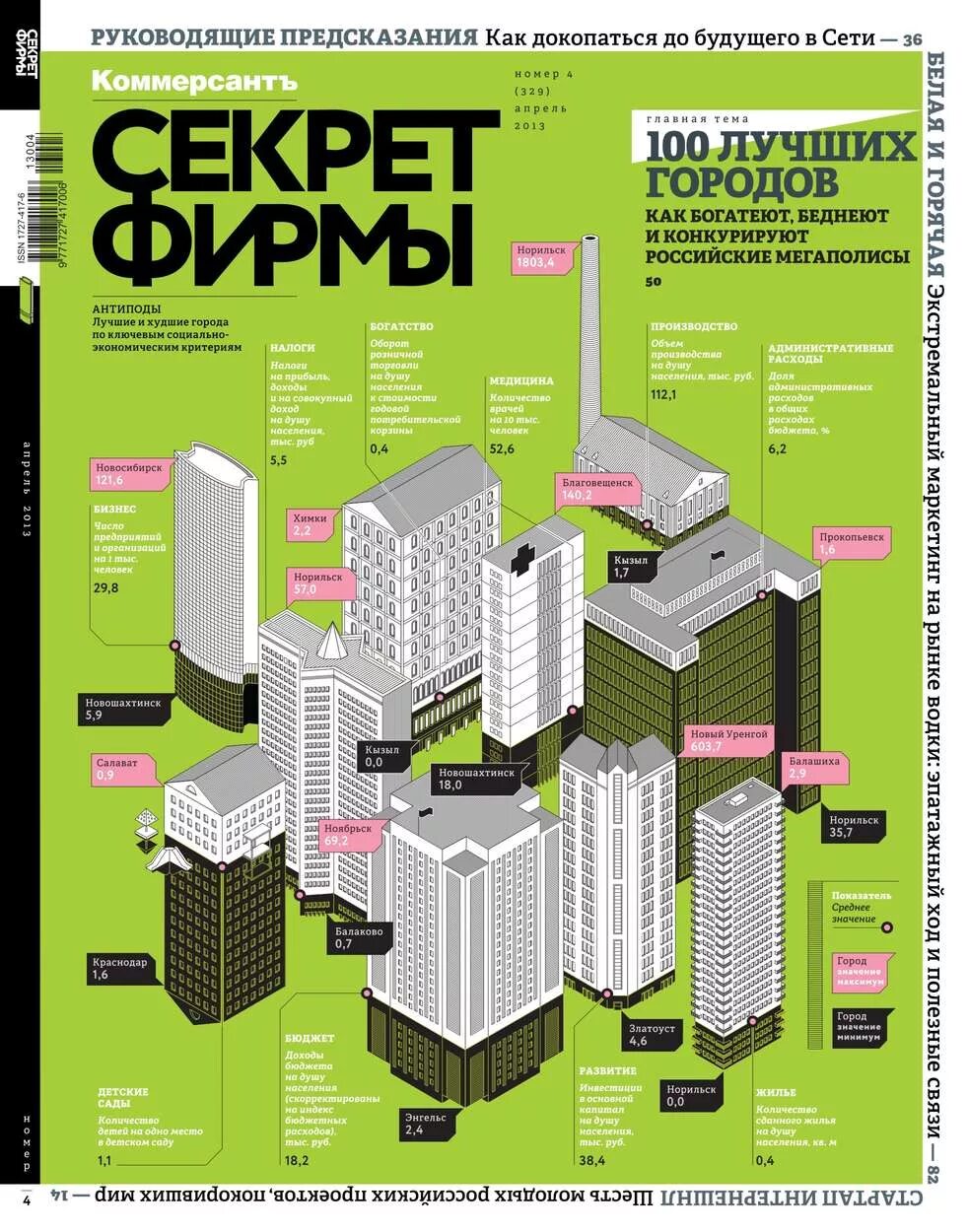 Журнал о фирме. Обложки секрет фирмы. Журнал секрет. Бизнес журнал секрет фирмы. Журнал секрет фирмы.