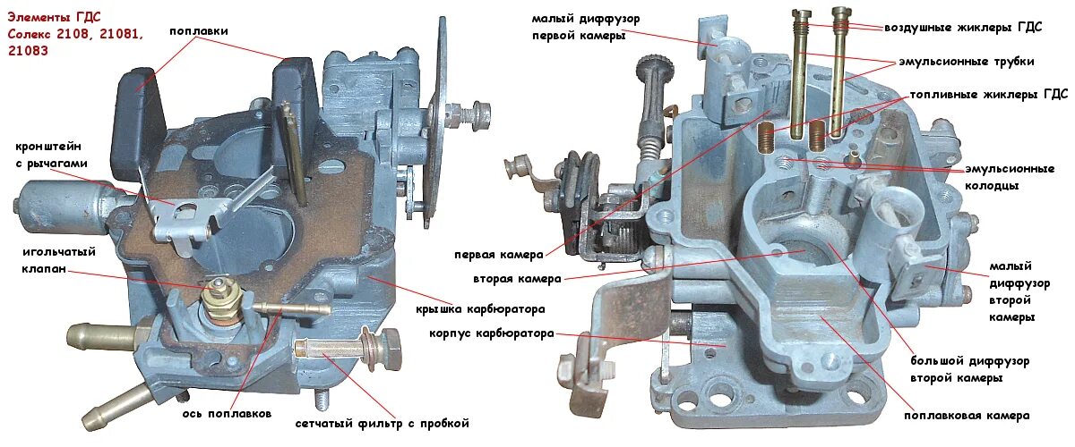 Первая камера карбюратора. Первая камера карбюратора солекс 21083. Карбюратор солекс 2108. Схема установки жиклеров карбюратора солекс 21083. Схема карбюратора солекс ВАЗ 2109.
