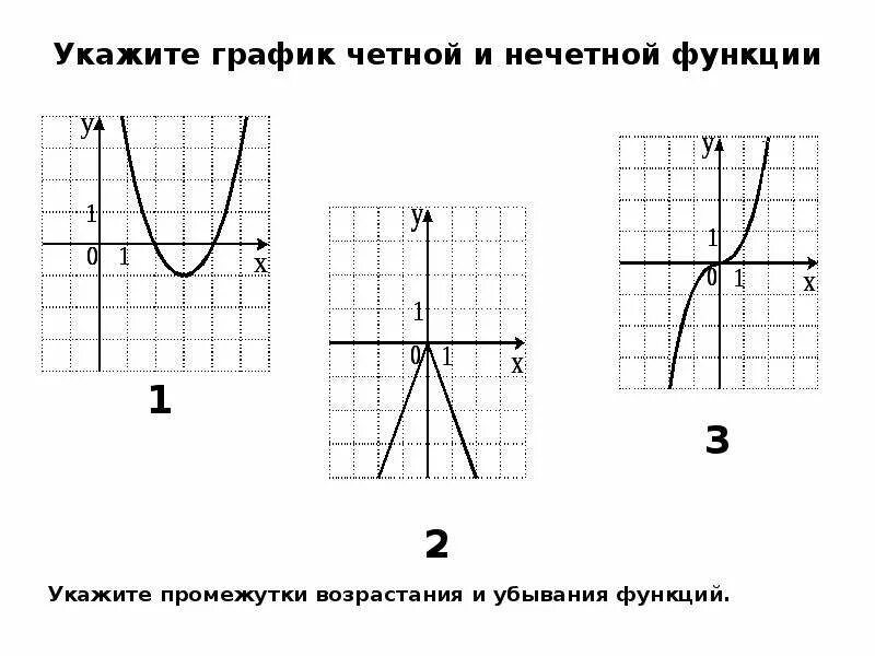 Какая функция является четной какая нечетной. Четность и нечетность функции 9 класс. Парабола четная или нечетная функция. Укажите график нечетной функции. Укажите график функции нечетной функции.