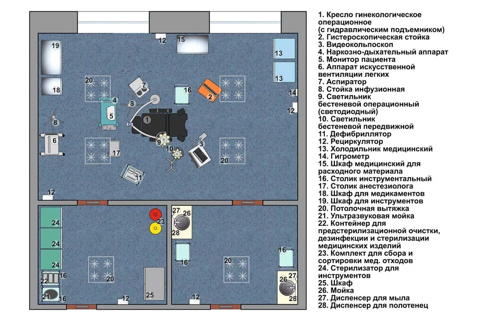 Структура цсо