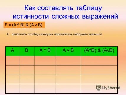 Заполни таблицу истинности f c