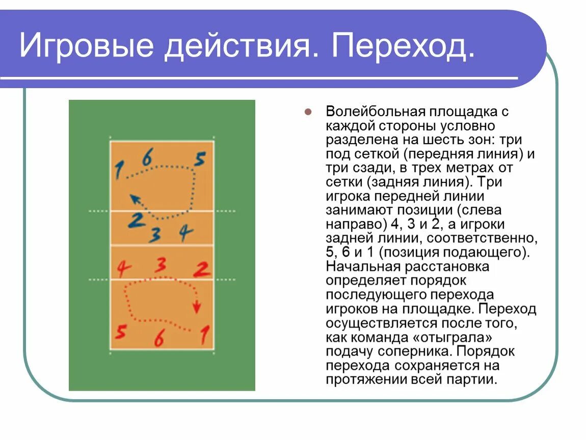 Как выполняется переход игроков в волейболе. Расположение игроков на волейбольной площадке схема. Правила перехода в волейболе. Волейбольная площадка с зонами игроков. Переход в волейболе.