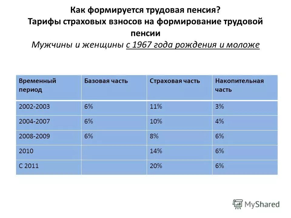 таблица возрастов выхода на пенсию. выход на пенсию по новому закону таблица по годам рождения. таблица пенсионного возраста по годам для женщин. выход на пенсию по новому закону таблица по годам. таблица годов выхода на пенсию по новому.