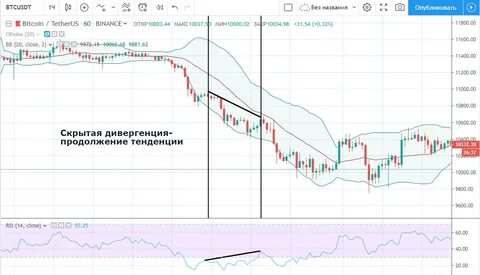 Продолжение тенденции