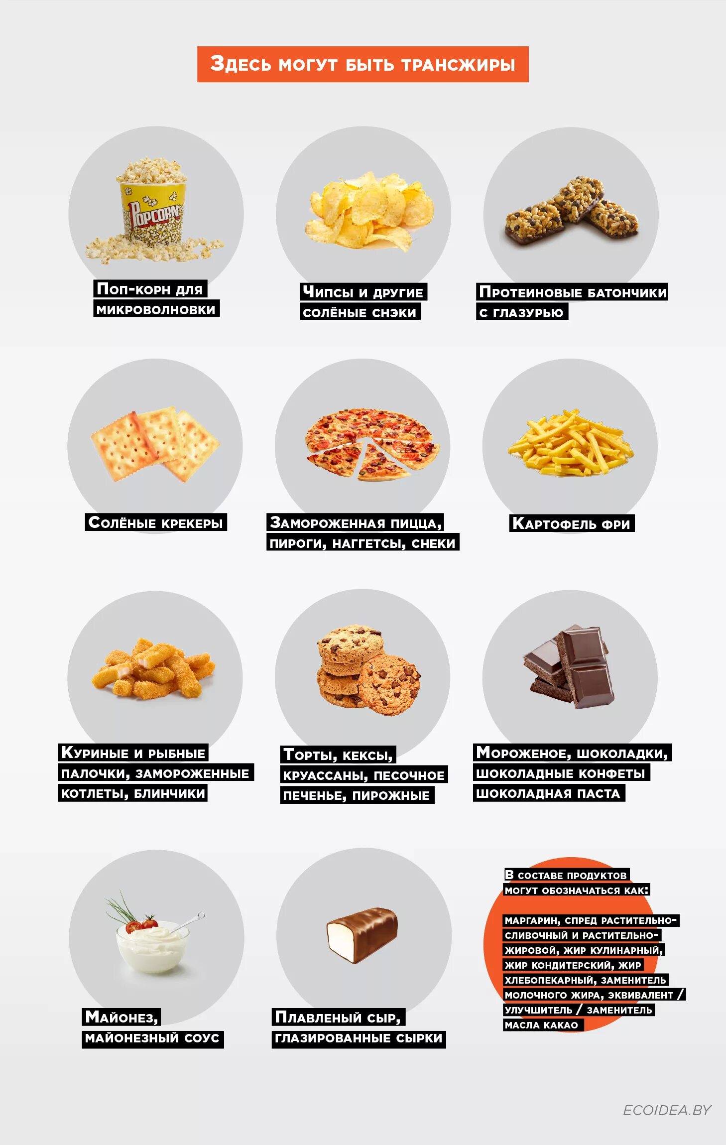 Скрытые жиры какие. Продукты содержащие трансжиры список таблица. Транс-жиры продукты список трансжиры это. Гидрогенизированные и транс-жиры это. В каких продуктах содержатся жиры плохие.