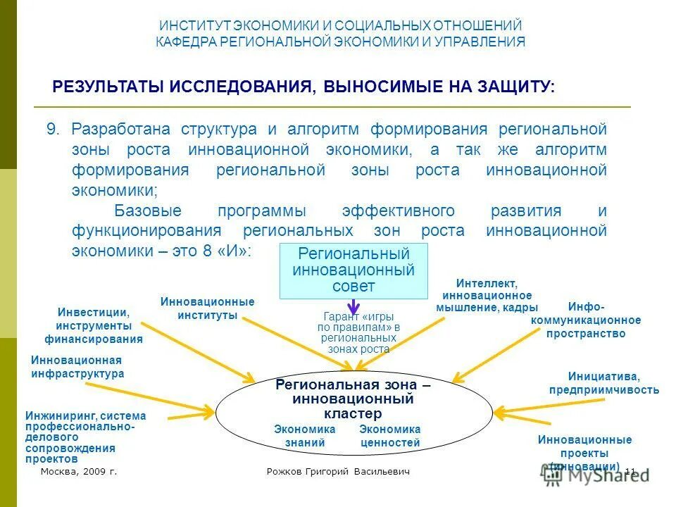 Проф учреждения это. Точка роста. Точка роста образовательные направления. Цели и задачи точки роста в школе. Направления центра точка роста.