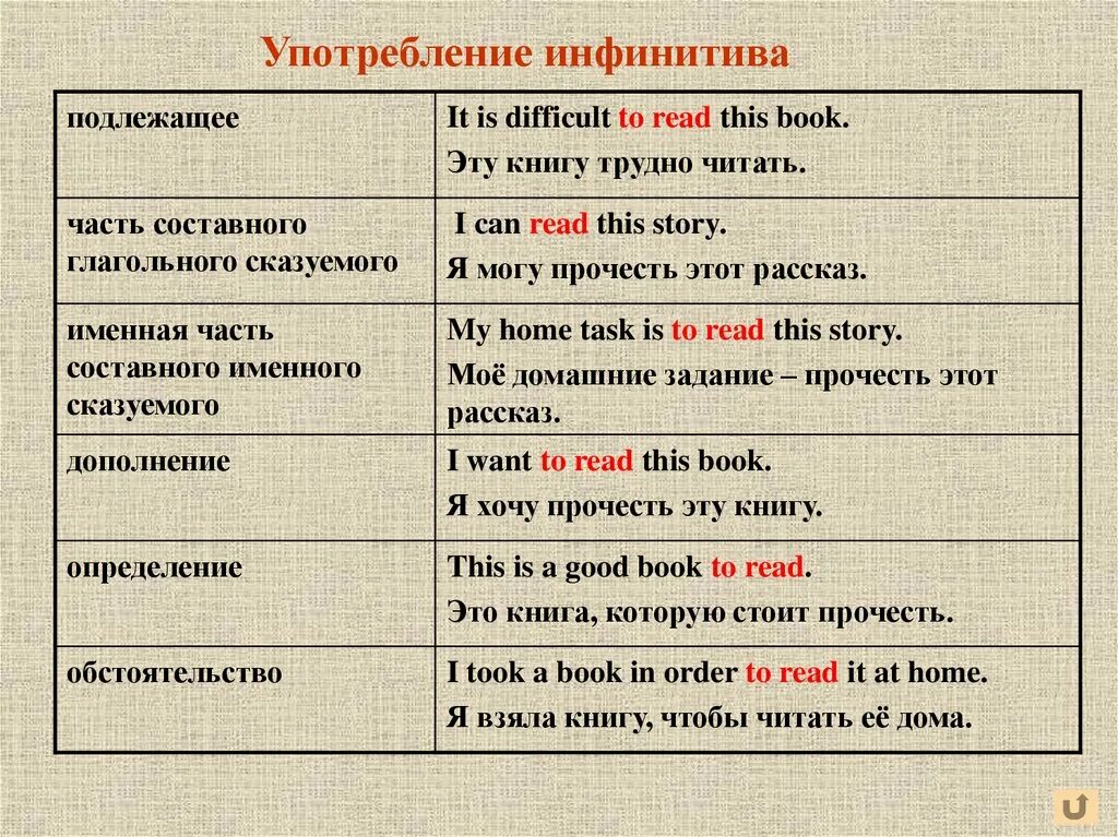 Глагол инфинитив примеры. Инфинитив в английском. Инфинитив в предложении английский язык. Предложения с инфинитивом на английском. Инфинитив в английском примеры.