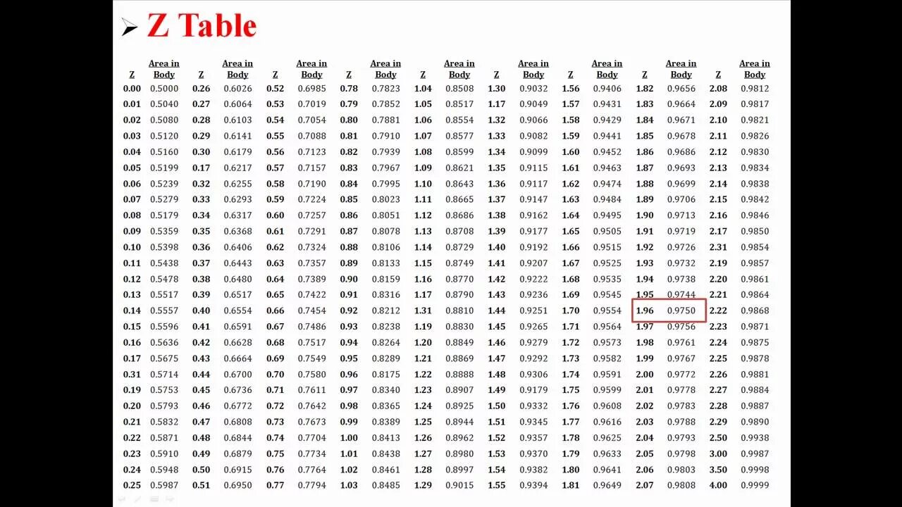 Ref table. Z таблица. z тест таблица. standard normal distribution table. z статистика таблица.