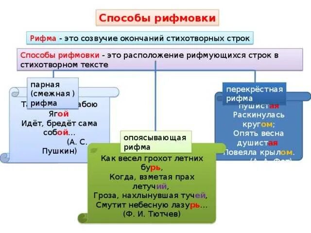 Рифмы в стихотворении. Способы рифмовки. Способы рифмовки стихотворений. Рифма способы рифмовки. Способы рифмовки в литературе.