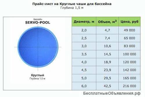 76 6 10. Объем бассейна диаметром 3м и высотой 1м. Объем бассейна диаметром 3 метра высотой 1м. Объем воды круглого 3 м бассейна. Вычислить объем круглого бассейна.