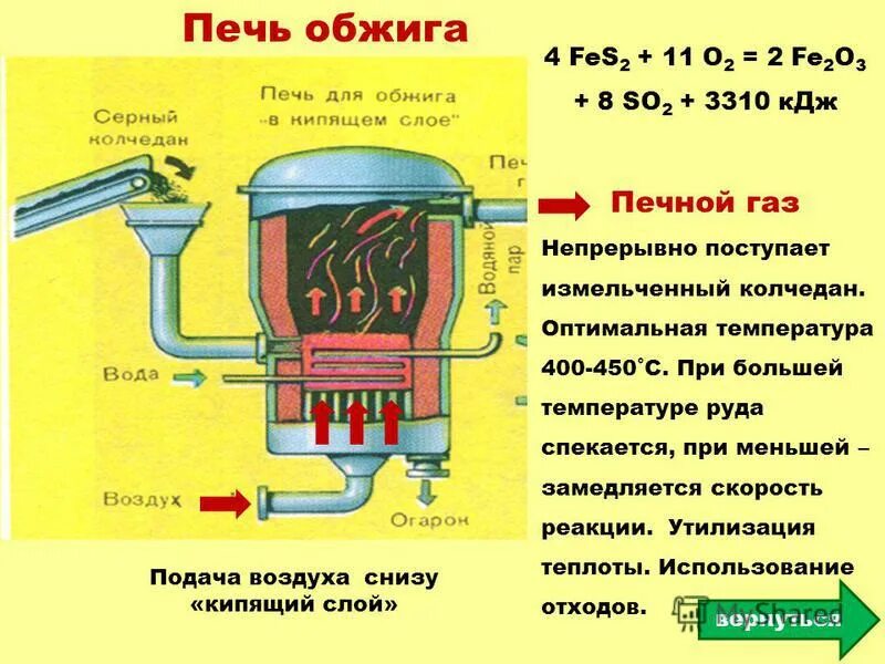 Обжиг в кипящем слое