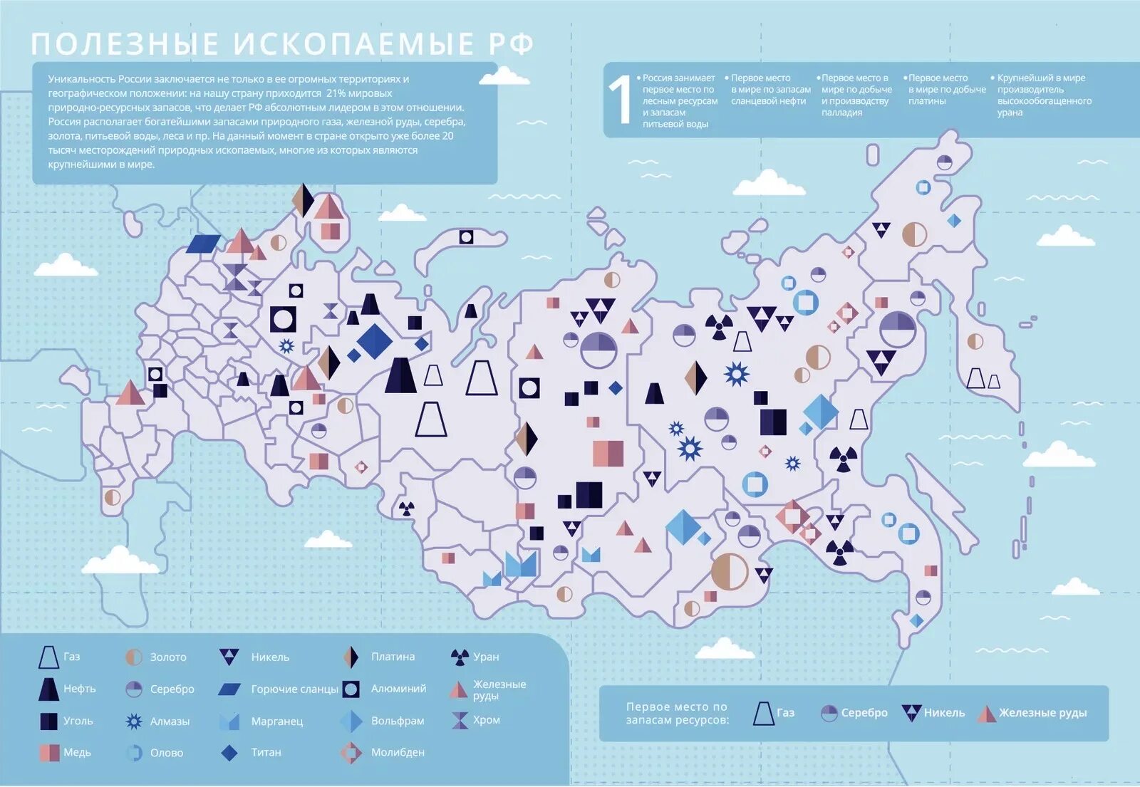 Карта месторождений полезных ископаемых России. Полезные ископаемые России на карте. Карта России полезные ископаемые 4 класс.