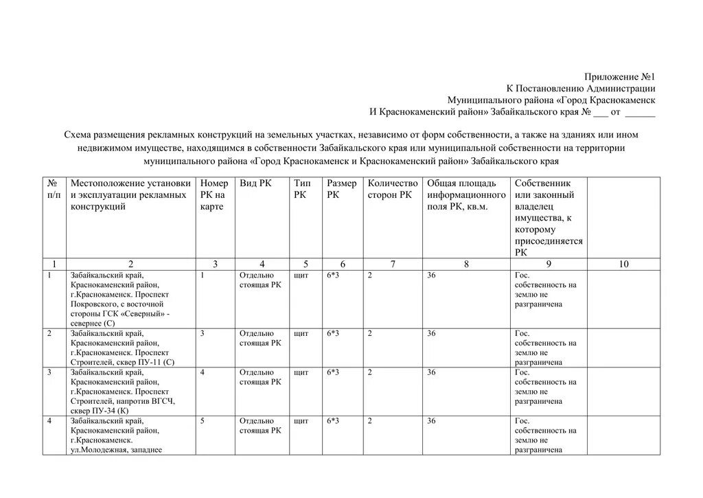 Приложение к постановлению администрации