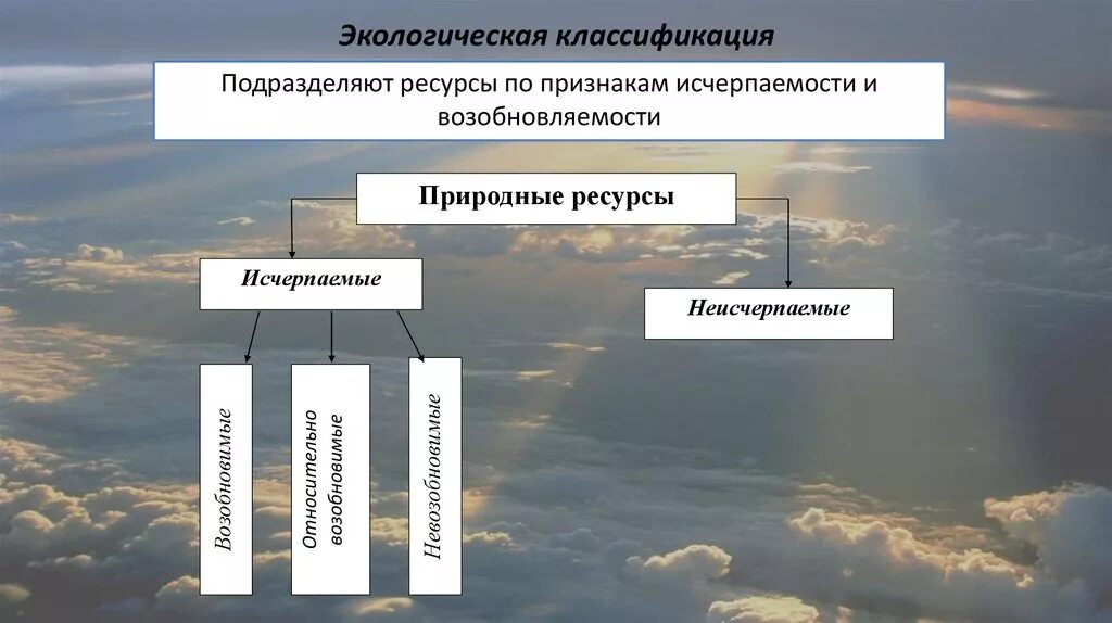 Природные ресурсы экологические основы. Классификация экологических ресурсов. Окружающая среда классификация. Экологическая классификация природных ресурсов. Классификация ресурсов в экологии.