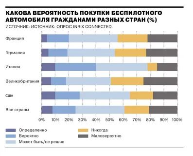 График транспортных средств