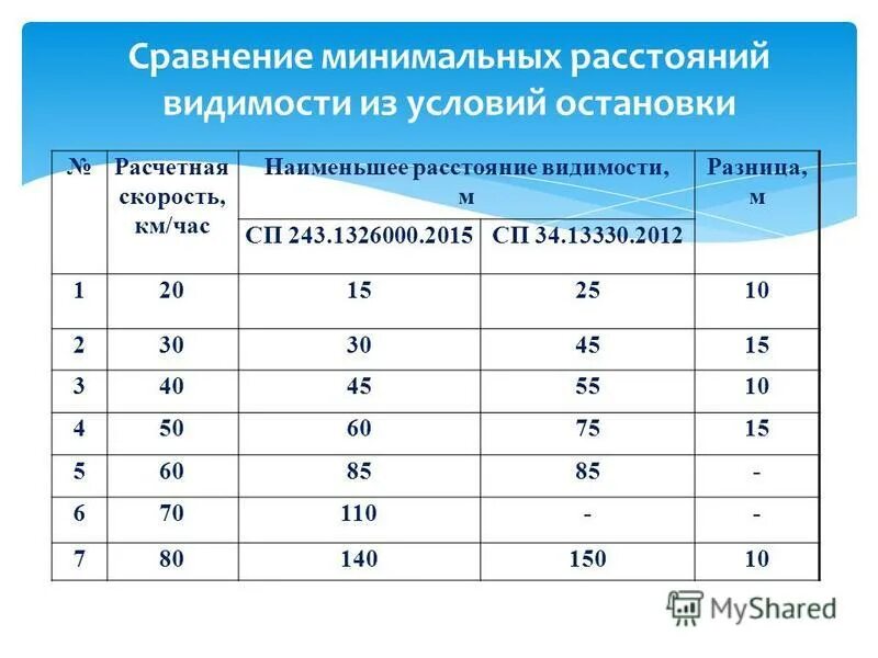 низкая интенсивность движения. классификация переездов по месту расположения. классификация дорог по интенсивности движения транспортных средств. низкая интенсивность движения. низкая интенсивность движения.