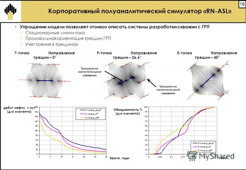 Направление трещины. Трещина ГРП. Распространение трещины ГРП. Параметры трещины ГРП. Траектория трещины ГРП.