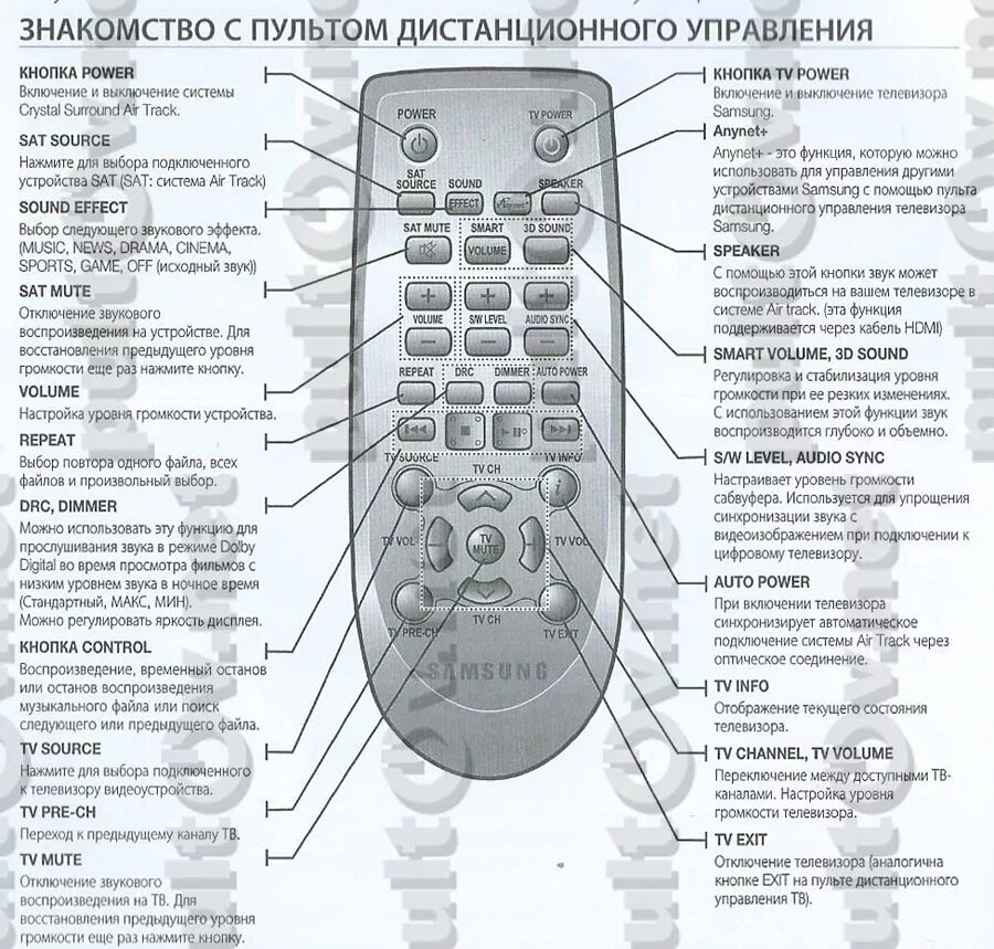 Нажмите на пульте ду