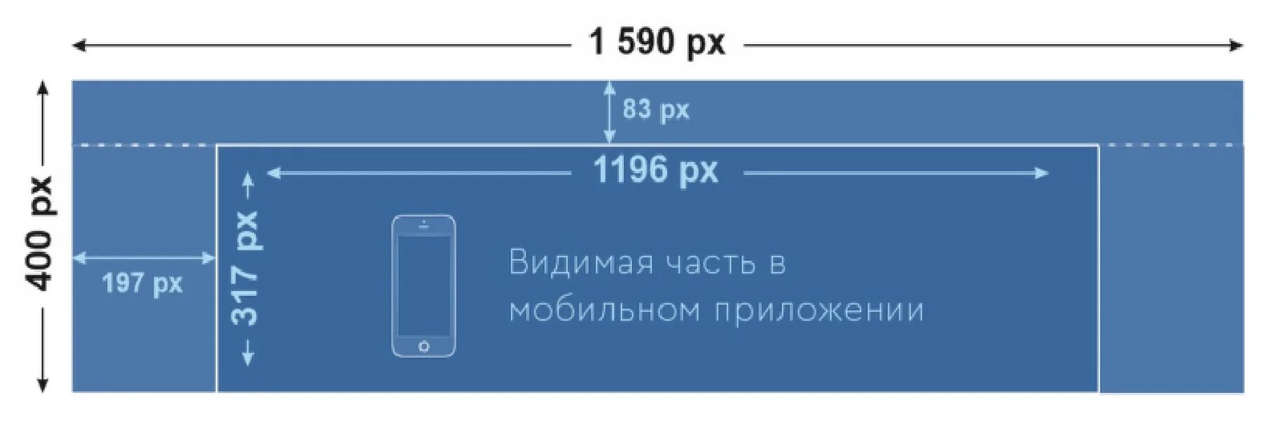 Размер шапки сообщества ВК. Размер шапки ВК. Размер обложки для группы. Размер обложки в ВК для группы.