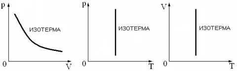 Изотерма