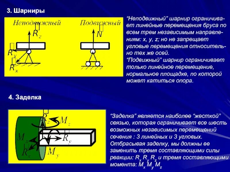 Шарнирно-неподвижная опора (цилиндрический шарнир). Шарнирно неподвижная опора и шарнирно подвижная. Заделку шарнирно-неподвижной опорой,. Неподвижная шарнирная опора пространственная.