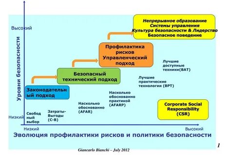 Систем подход к жизни