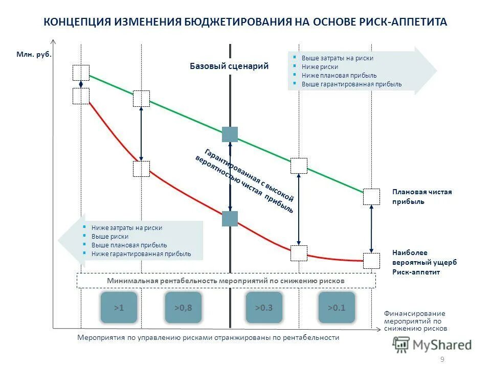 Системы рисков по по охране труда. Иерархия мер по управлению рисками. Иерархия мер управления рисками. Мероприятия по снижению рисков проекта. Мероприятия по уменьшению риска.