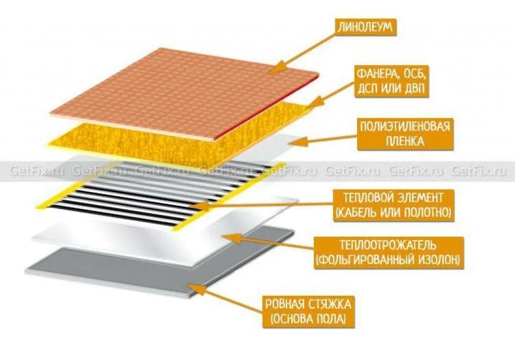 Ложат ли теплый пол под линолеум. Инфракрасный пленочный теплый пол под линолеум. Инфракрасный электрический теплый пол под линолеум монтаж. Плёночный тёплый пол под линолеум монтаж. Укладка инфракрасного теплого пола под линолеум.