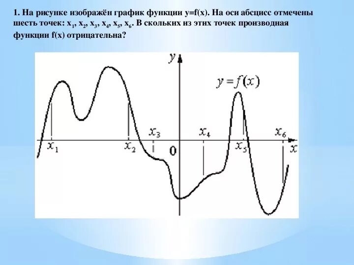 План - конспект урока по элективному курсу в 11 классе по теме "Производная на Е