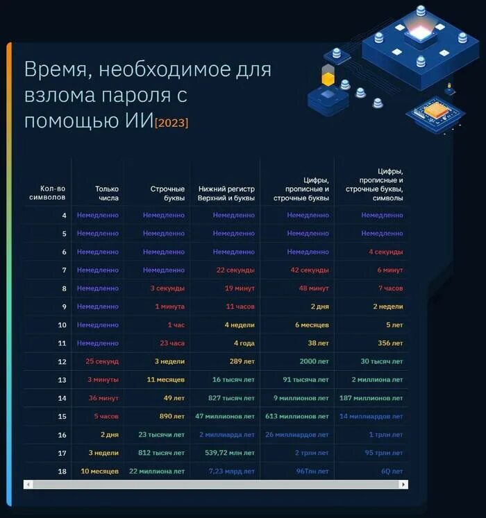 Как перебрать пароль. Как перебрать пароль