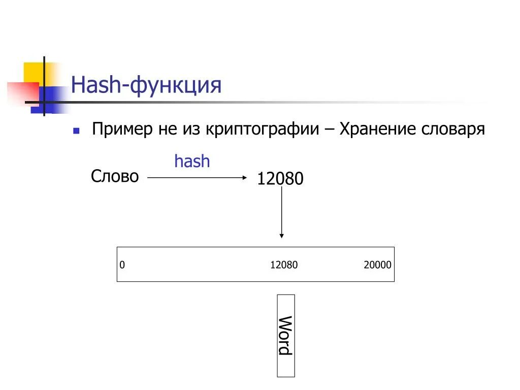 Слово хэш. Слово хэш