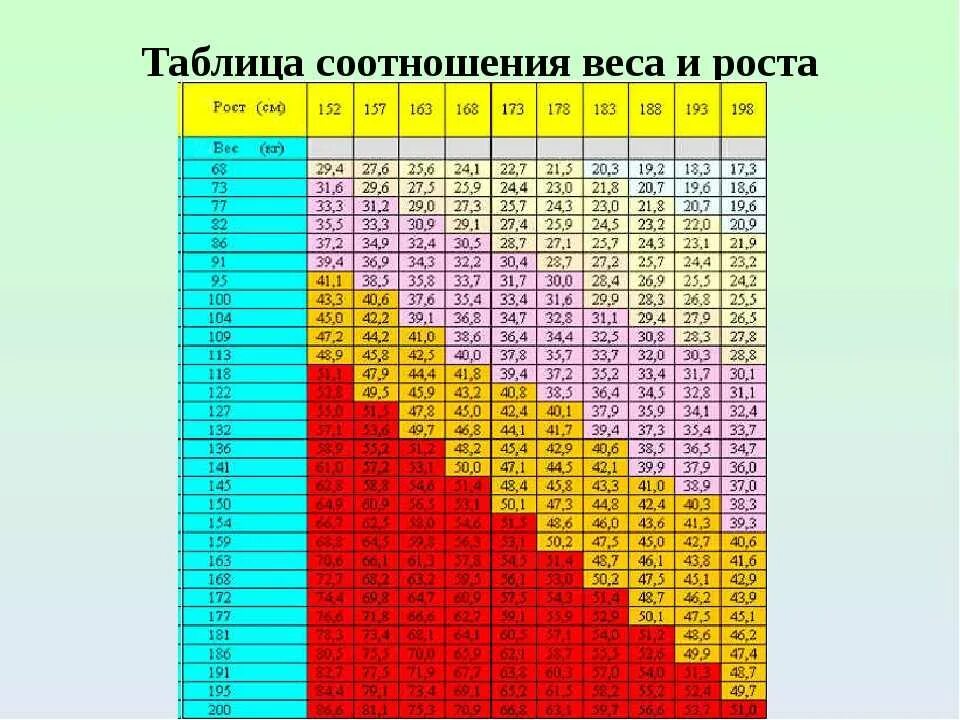 Таблица пропорций тела вес рост. Таблица соотношения возраста роста и веса. Таблица соотношения роста и веса для подростков девочек. Таблица соотношения роста и веса для мужчин.