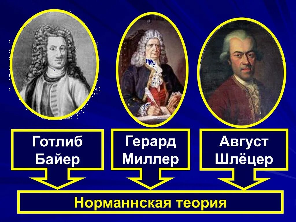 Образование норманнской теории. Байер и Миллер норманская теория. Норманисты Байер Миллер Шлецер. Миллер и Шлецер норманская теория. Готлиб Байер норманская теория.