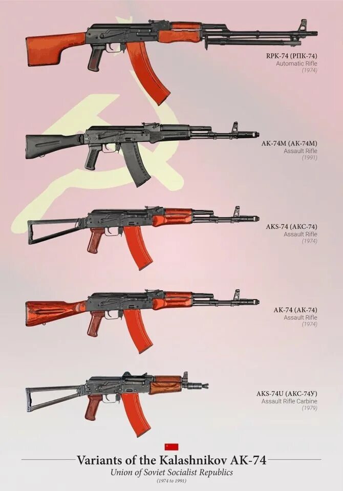 Какие есть модификации