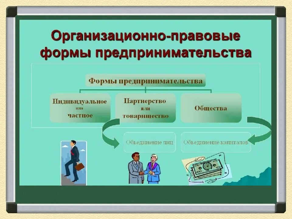Тема проекта для 8 класса по обществознанию