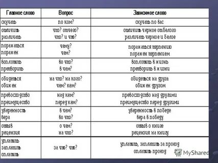 Правильное образование форм слова