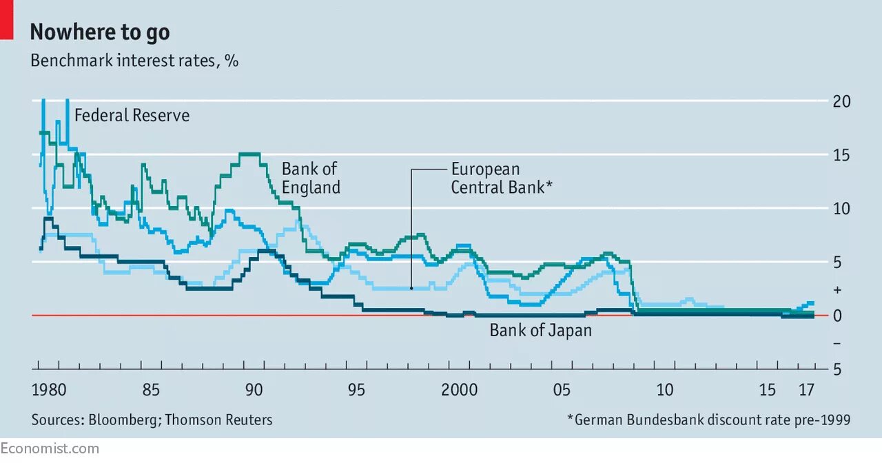 Sweden's central bank raises interest rates by 1 percentage point. Ecb interest rate. A history of interest rates. Negative interest rates. Commodity market (in terms of gdp, population, prices, demand, production etc.