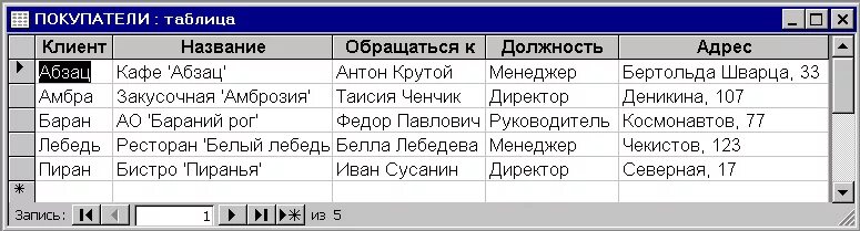 Таблица покупателей. Таблица клиентов. Наименование клиента. Название заказчика. Client имя