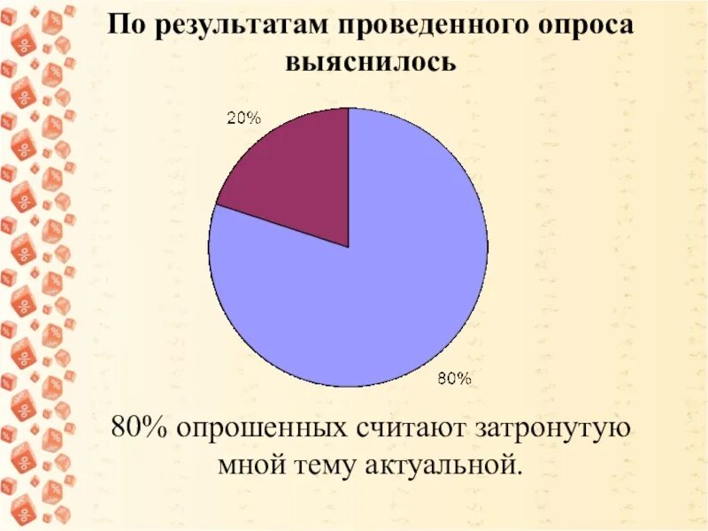 Равные доли опрошенных юношей и девушек затруднились. В результате опроса выяснилось что.