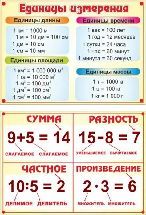 Сумма произведений разности строк. Сумма разность. Сумма произведений.