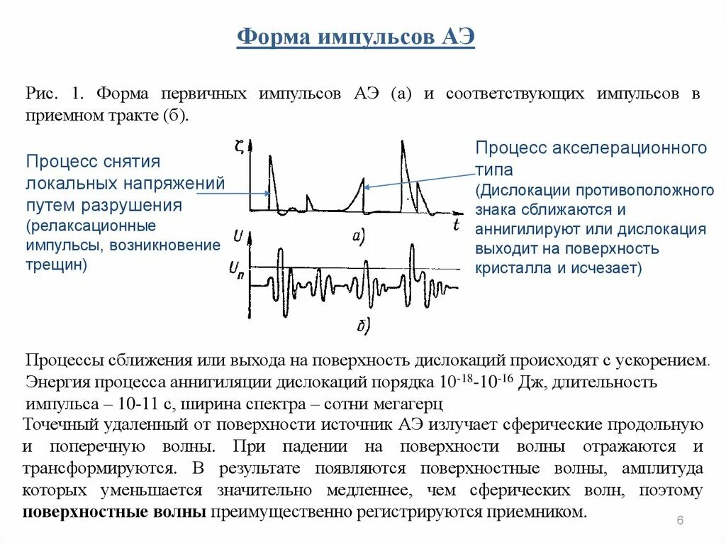 Этапы прохождения импульса. Форма импульсов форма тока. Форма импульса ув аппарата. Форма импульса напряжения.. Аналитическая форма импульса.