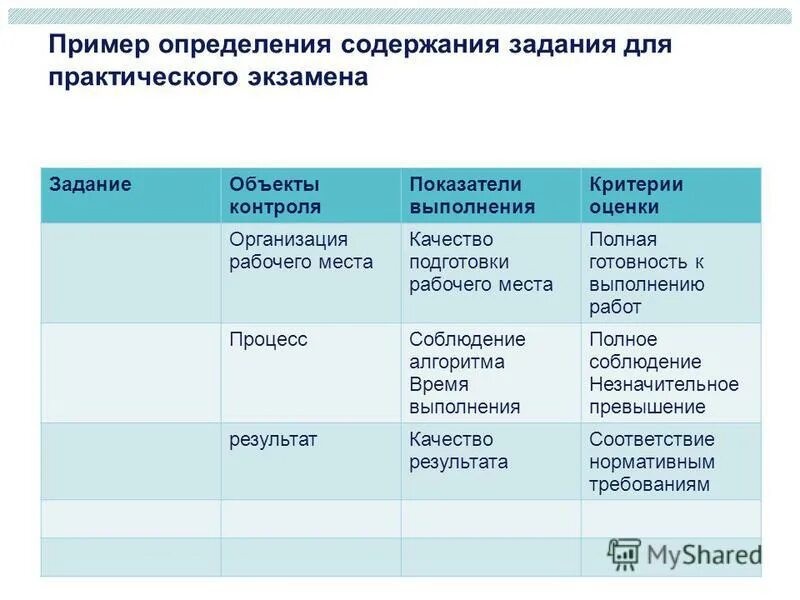 Содержание оценочных признаков. Содержание оценочных признаков