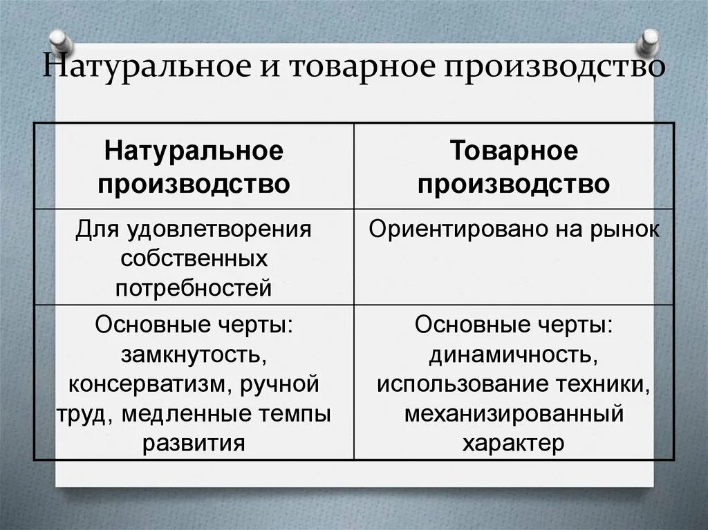 Плюсы и минусы натурального и товарного хозяйства. Плюсы и минусы натурального производства. Натуральное и товарное производство. Плюсы и минусы натурального хозяйства. Цель производства натурального хозяйства