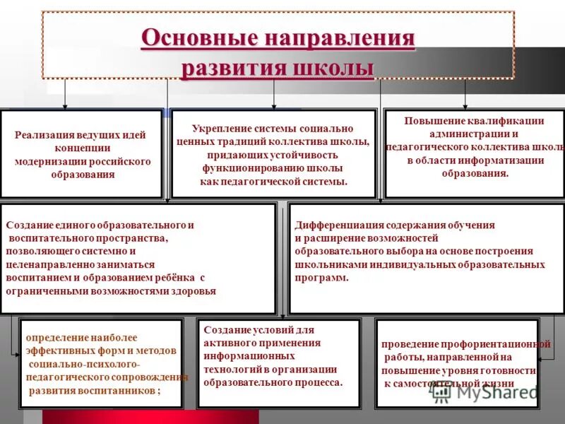 тенденция развития школьного образования